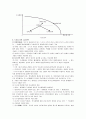 시장실패와 보정정책 10페이지