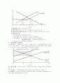 국제무역이론 12페이지