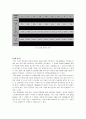 스트레인 게이지를 이용한 토크 측정 결과보고서 7페이지