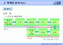 KCC 마케팅사례분석 14페이지