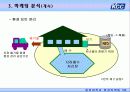KCC 마케팅사례분석 15페이지