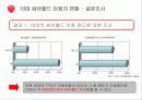 싸이월드 활성화위한 마케팅방안 4페이지