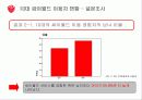 싸이월드 활성화위한 마케팅방안 5페이지