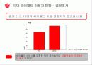 싸이월드 활성화위한 마케팅방안 6페이지