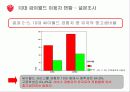싸이월드 활성화위한 마케팅방안 9페이지