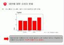 싸이월드 활성화위한 마케팅방안 15페이지