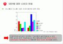 싸이월드 활성화위한 마케팅방안 16페이지