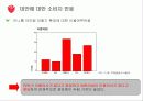 싸이월드 활성화위한 마케팅방안 19페이지