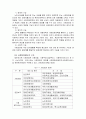 사회보장제도 노인장기요양보험 국민연금 산업재해보상보험 고용보험 의료보험 공공부조 4페이지