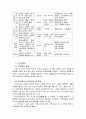 사회보장제도 노인장기요양보험 국민연금 산업재해보상보험 고용보험 의료보험 공공부조 7페이지