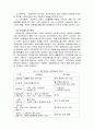 사회보장제도 노인장기요양보험 국민연금 산업재해보상보험 고용보험 의료보험 공공부조 8페이지
