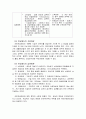 사회보장제도 노인장기요양보험 국민연금 산업재해보상보험 고용보험 의료보험 공공부조 9페이지