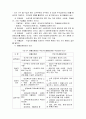 사회보장제도 노인장기요양보험 국민연금 산업재해보상보험 고용보험 의료보험 공공부조 17페이지