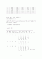 [인문과학] 문항분석 9페이지