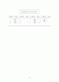 [인문과학] 문항분석 14페이지