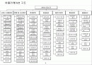 ITSM 시스템 기능요건 3페이지