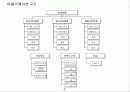 ITSM 시스템 기능요건 5페이지