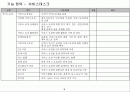 ITSM 시스템 기능요건 6페이지