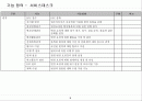 ITSM 시스템 기능요건 9페이지
