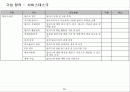 ITSM 시스템 기능요건 10페이지