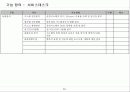 ITSM 시스템 기능요건 13페이지