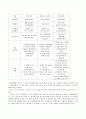 단체교섭과 단체협약에 관한 정리 70페이지