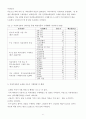 직장여성의 의류상품의 인터넷쇼핑에 관한연구 6페이지