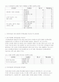 직장여성의 의류상품의 인터넷쇼핑에 관한연구 7페이지