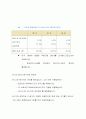 6시그마를 위한 미니탭 활용 5페이지