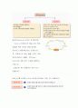 6시그마를 위한 미니탭 활용 8페이지