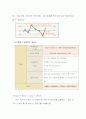 6시그마를 위한 미니탭 활용 68페이지