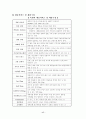 전자상거래 17페이지