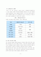 다이어트와 미용식 12페이지
