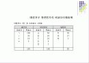 [정치학] 선거 7페이지