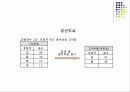 [정치학] 선거 8페이지
