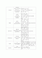 [식계]한국의 약용식물 2페이지