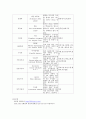 [식계]한국의 약용식물 4페이지