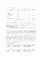 원주천의 어류상 및 저서성대형무척추동물상 4페이지