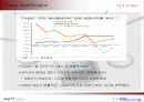 아이리버 마케팅분석 2페이지