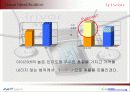 아이리버 마케팅분석 4페이지