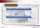 아이리버 마케팅분석 16페이지