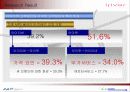 아이리버 마케팅분석 23페이지