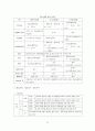 국토의계획및이용에관한법률 및 개발제한구역특조법 23페이지