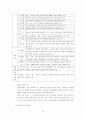 국토의계획및이용에관한법률 및 개발제한구역특조법 24페이지