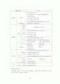 국토의계획및이용에관한법률 및 개발제한구역특조법 26페이지