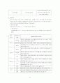 국토의계획및이용에관한법률 및 개발제한구역특조법 29페이지