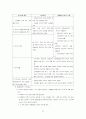 국토의계획및이용에관한법률 및 개발제한구역특조법 34페이지