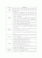 국토의계획및이용에관한법률 및 개발제한구역특조법 35페이지