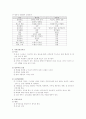 간호학 주관식 문제 풀이 7페이지