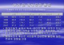 텔레비젼(TELEVISION) 15페이지